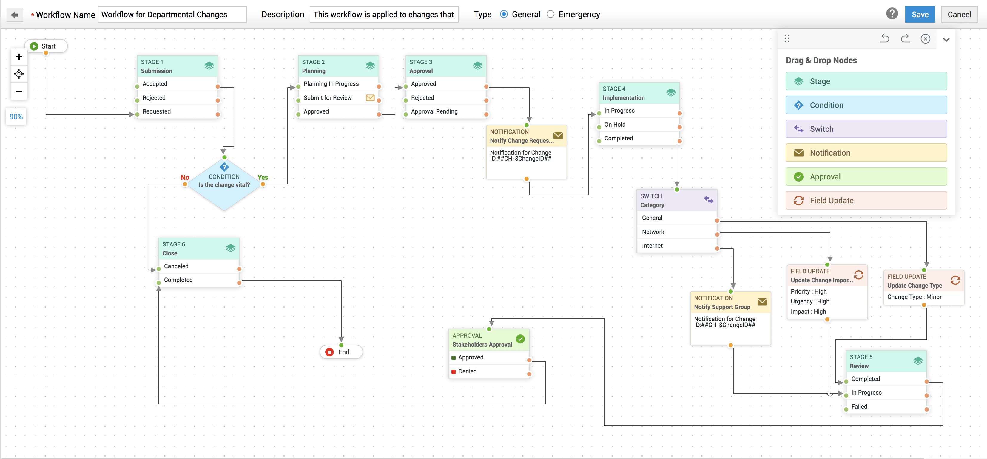 Change workflow with stages in ServiceDesk Plus MSP