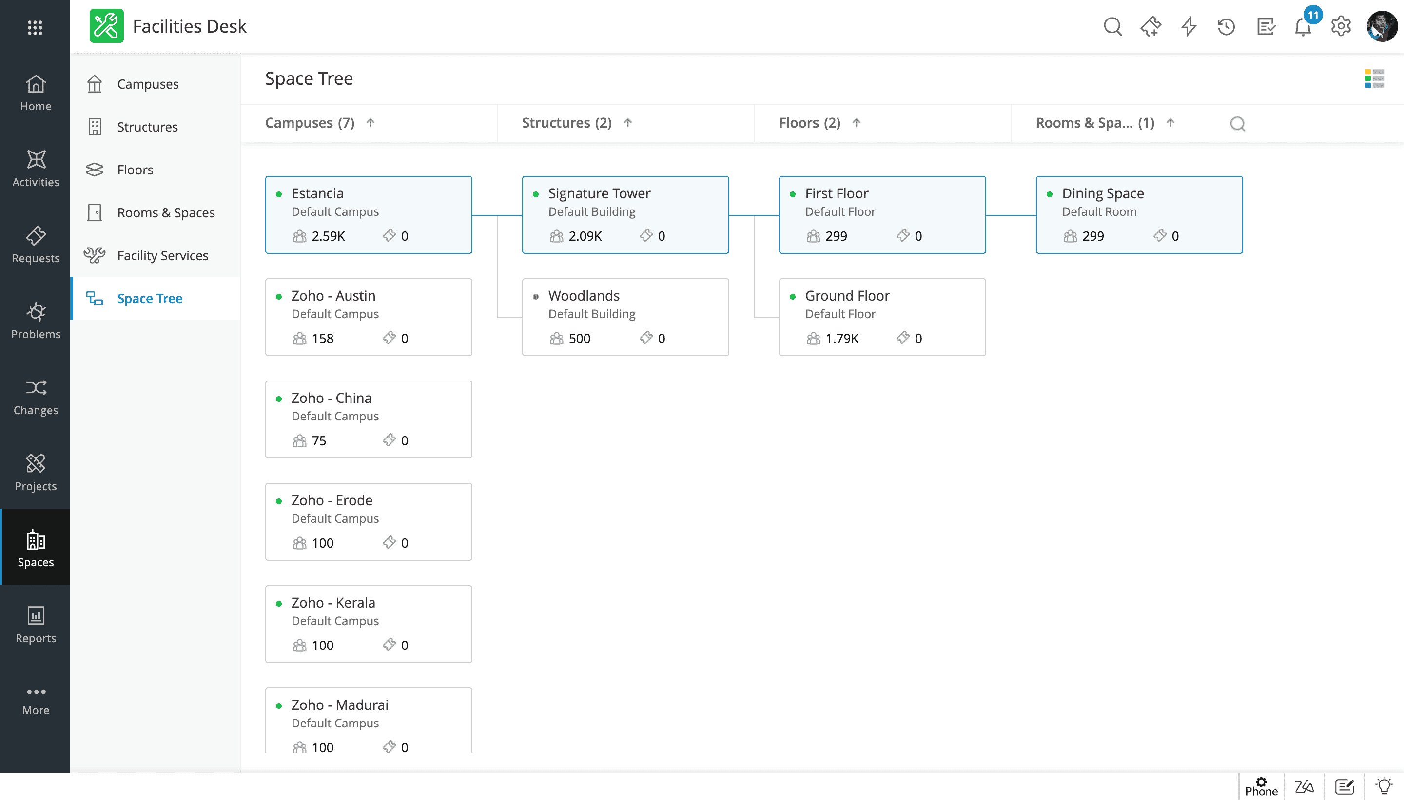 Campus hierarchy tree view showing institution, campuses, and departments in a single platform