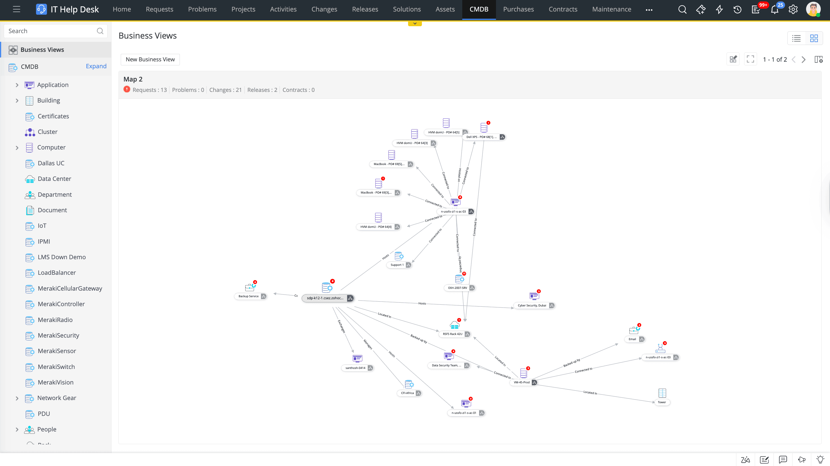 CMDB relationship map linking campus assets to services, infrastructure, and configuration items