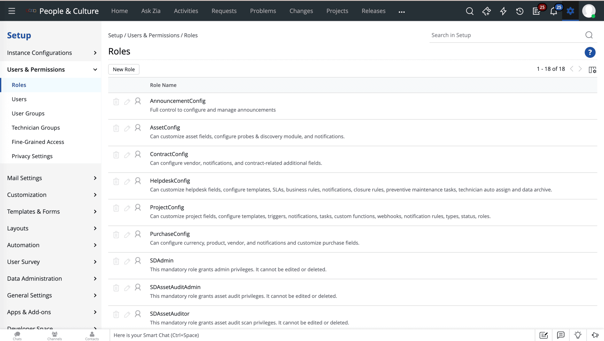 Role-based access across ESM instances in ServiceDesk Plus Role-based access model extended to HR and facilities departments in ServiceDesk Plus