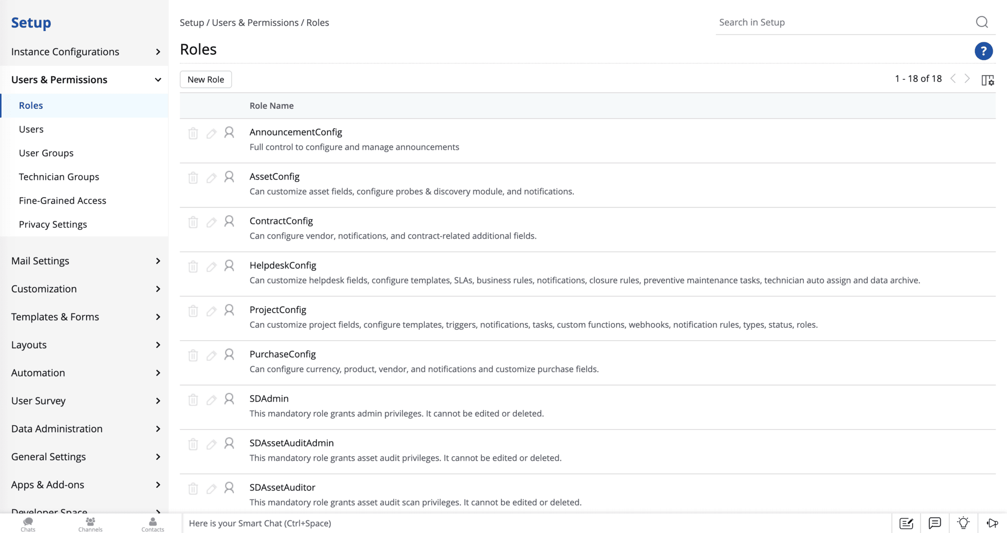 Default roles in ServiceDesk Plus Default technician roles in ServiceDesk Plus ready to assign from day one