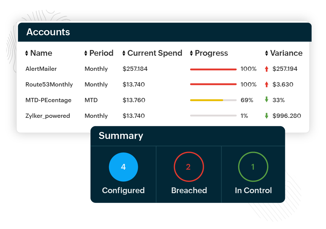 Automated cost optimization