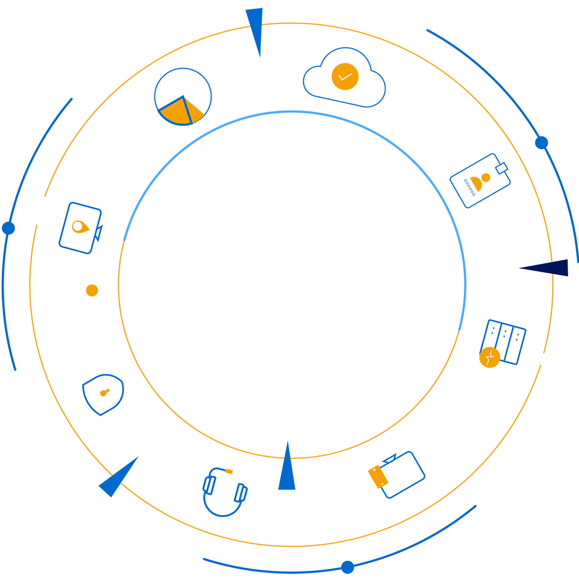 Solution finder for IT management tool
