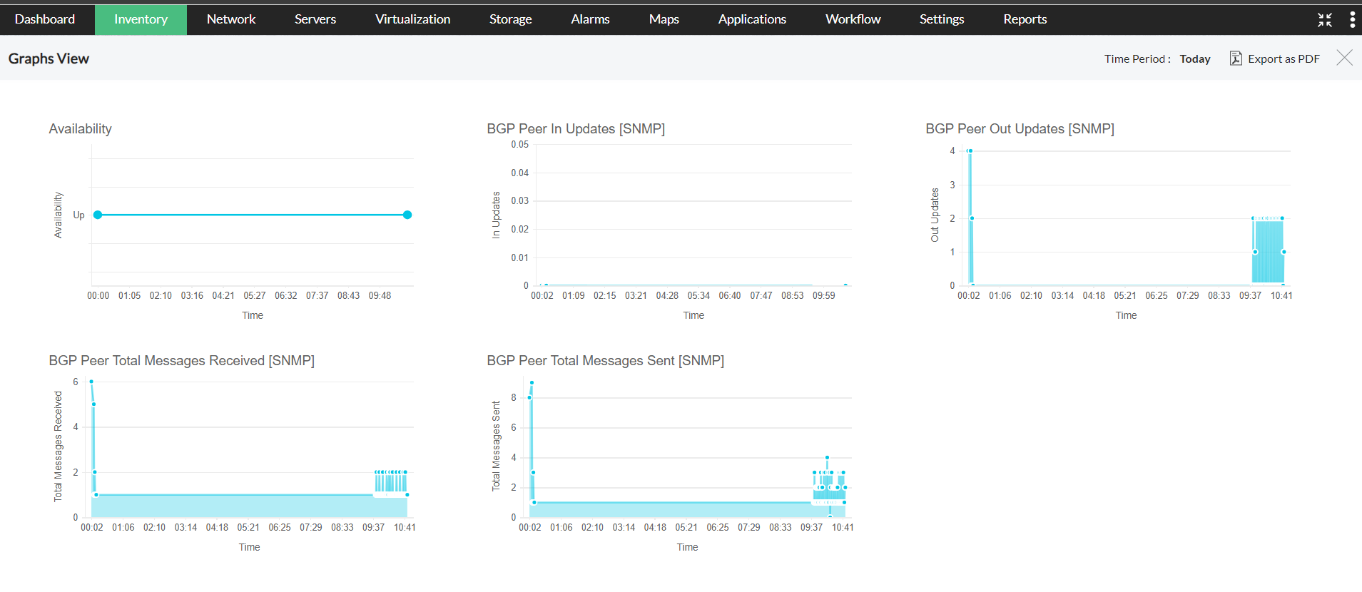 BGP Monitoring in OpManager: Visualize BGP peer operations