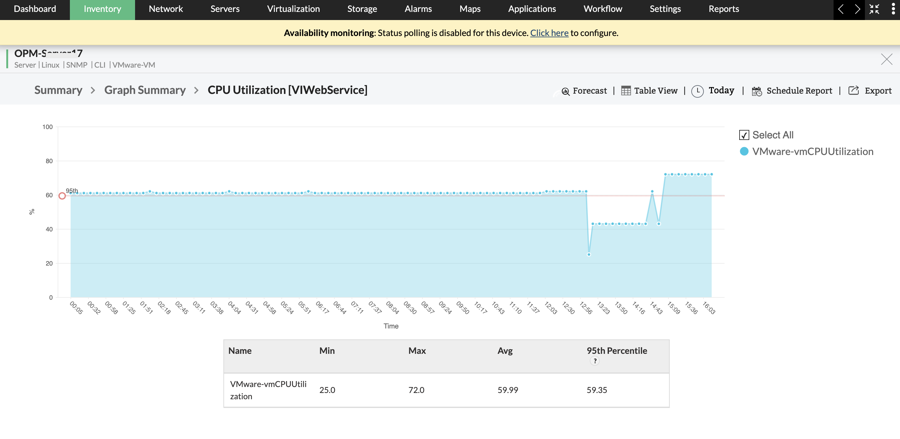 CPU usage monitoring CPU utilization monitor- ManageEngine OpManager