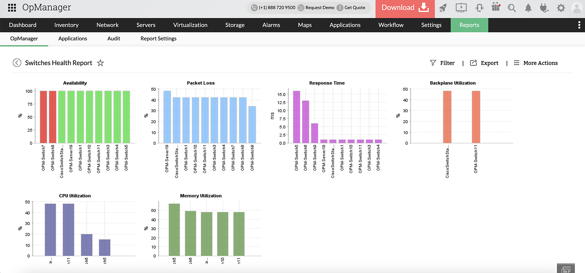 Network switch port monitoring in OpManager: Active reporting on switch health and performance