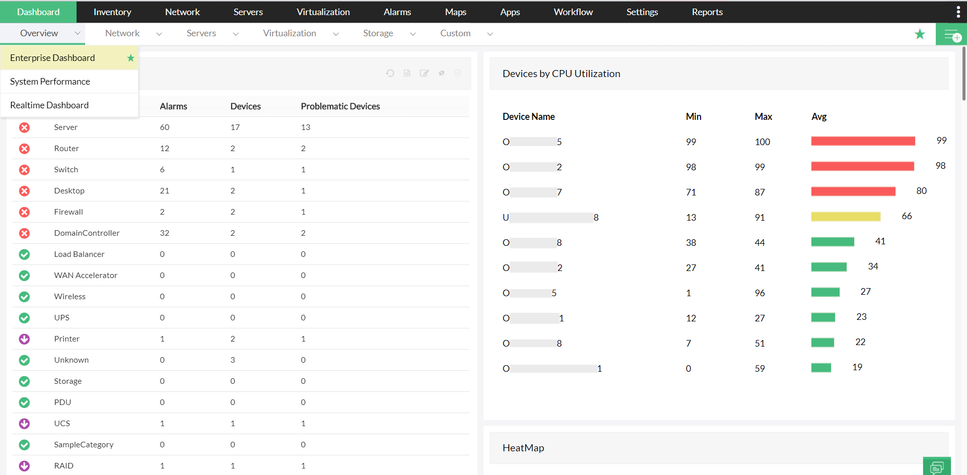 Server Uptime Monitoring in OpManager: Dashboard view