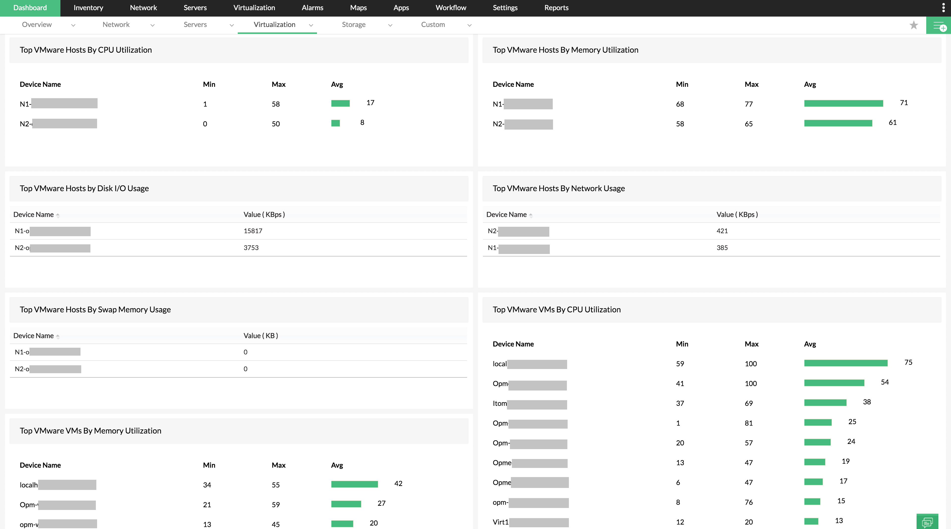 Virtualization monitoring dashboard in OpManager: 