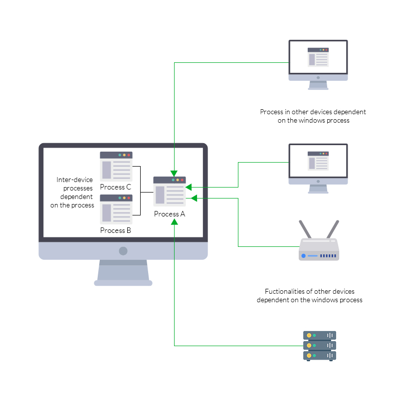 Windows process monitor in OpManager: Device snapshot page