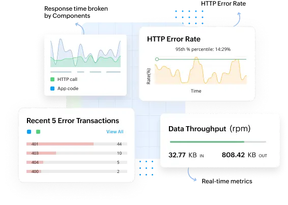 Best APM tools - ManageEngine Applications Manager