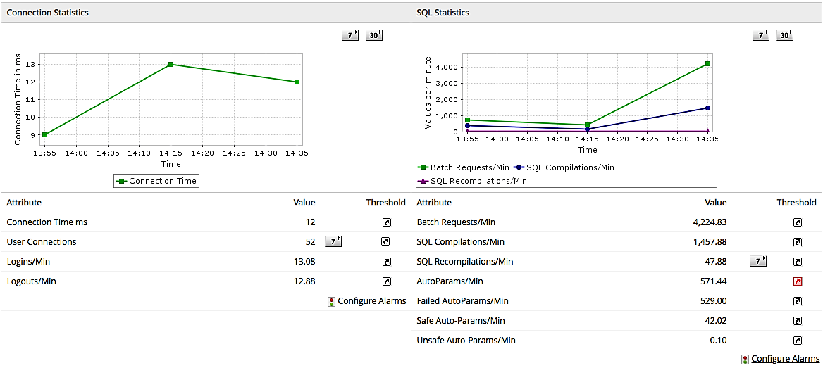 Database Monitoring Tool -  ManageEngine Applications Manager