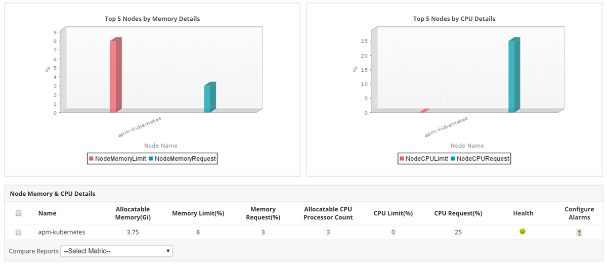 Container Monitoring Solution - ManageEngine Applications Manager