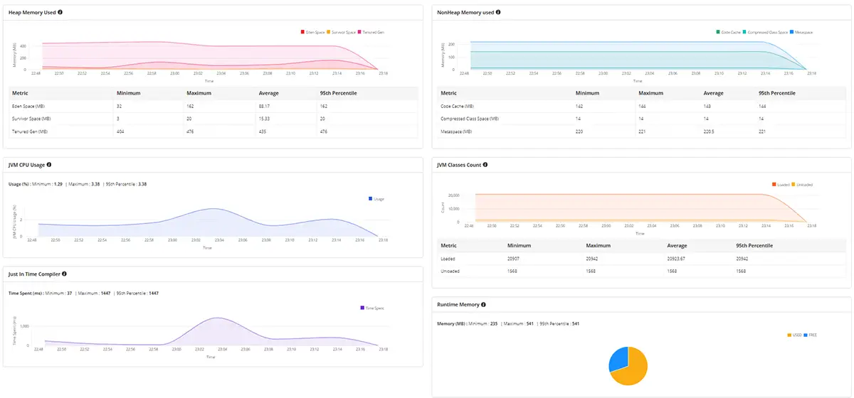 Java Montoring - ManageEngine Applications Manager