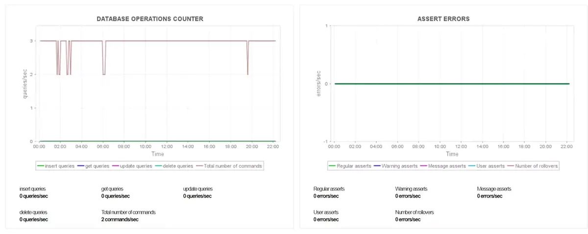 MongoDB Monitoring Metrics - ManageEngine Applications Manager