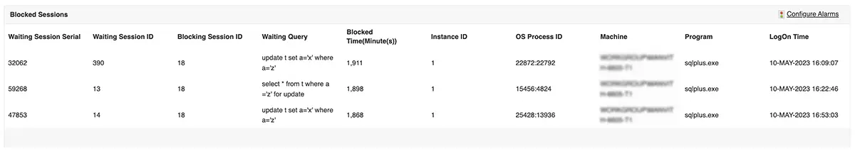Oracle blocked session monitoring - ManageEngine Applications Manager