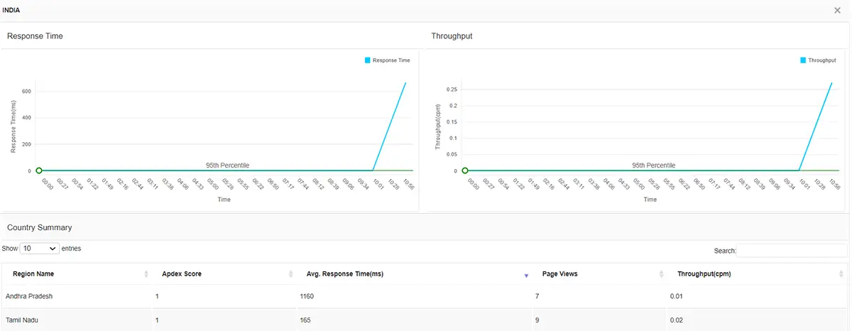 Real User Application Performance Monitoring - ManageEngine Applications Manager