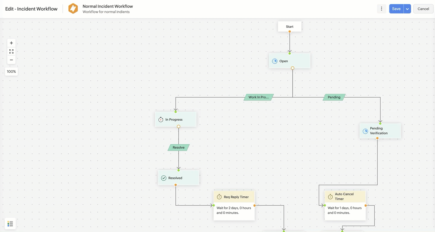 User Transitions in Workflow