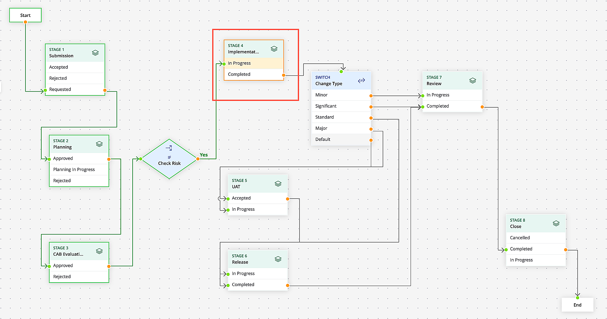 workflow change request highlighted