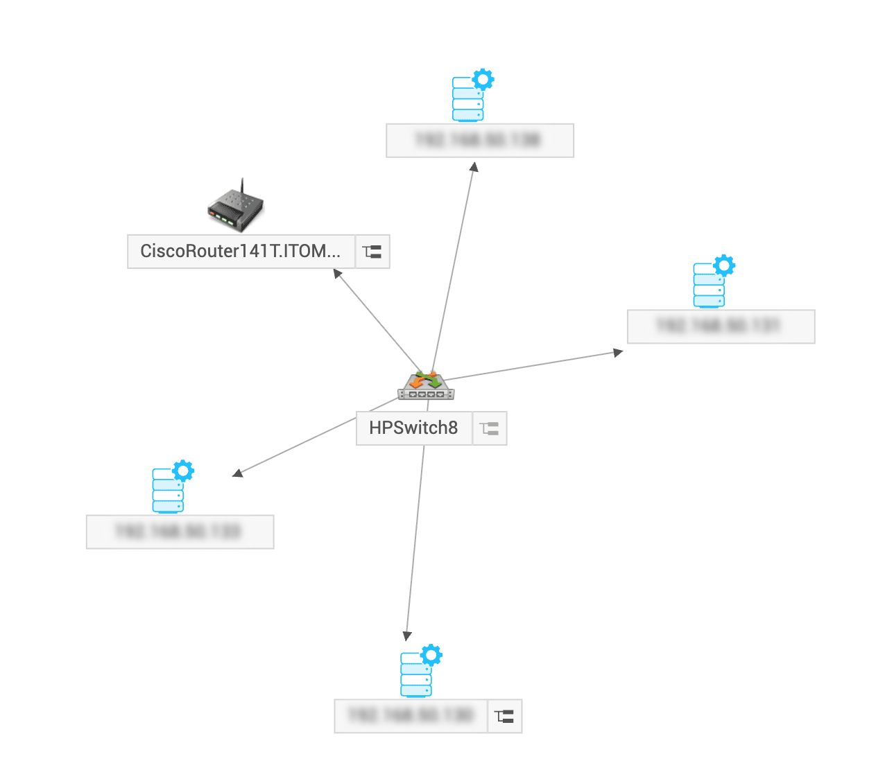 IT dependency mapping report