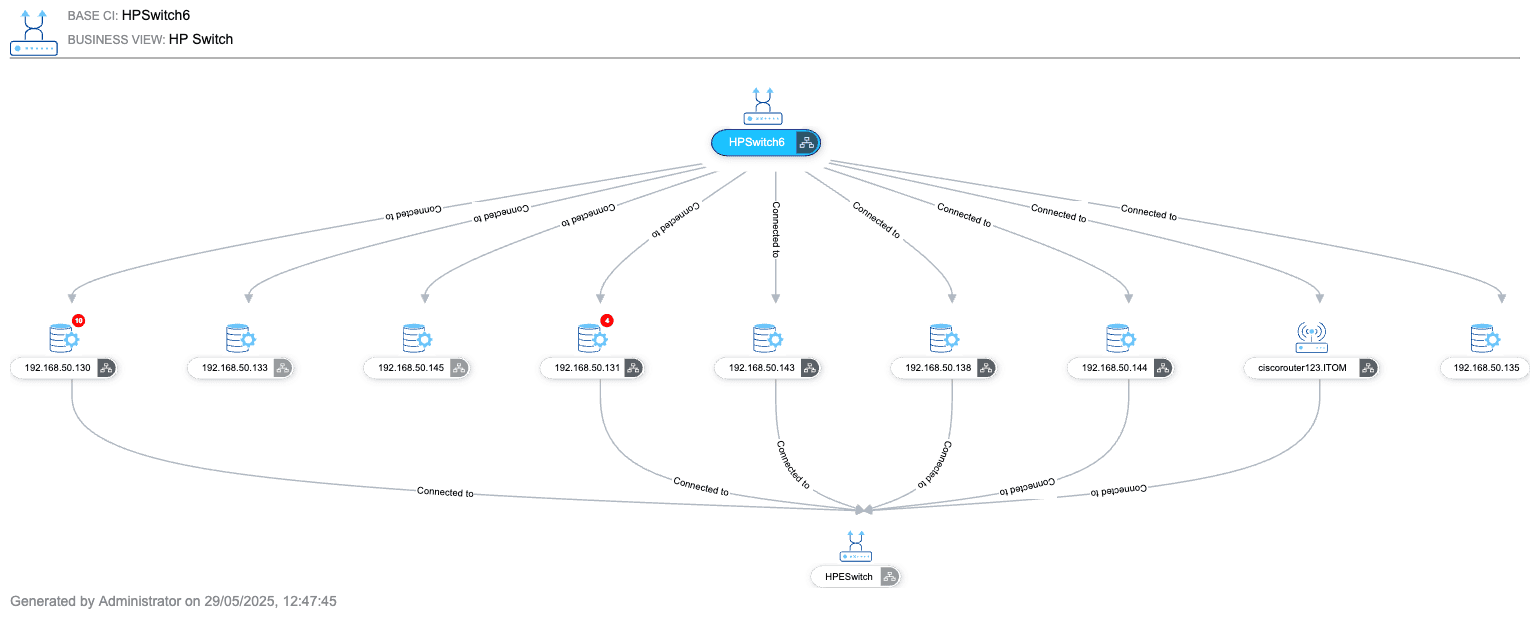 ServiceDesk Plus built-in CMDB