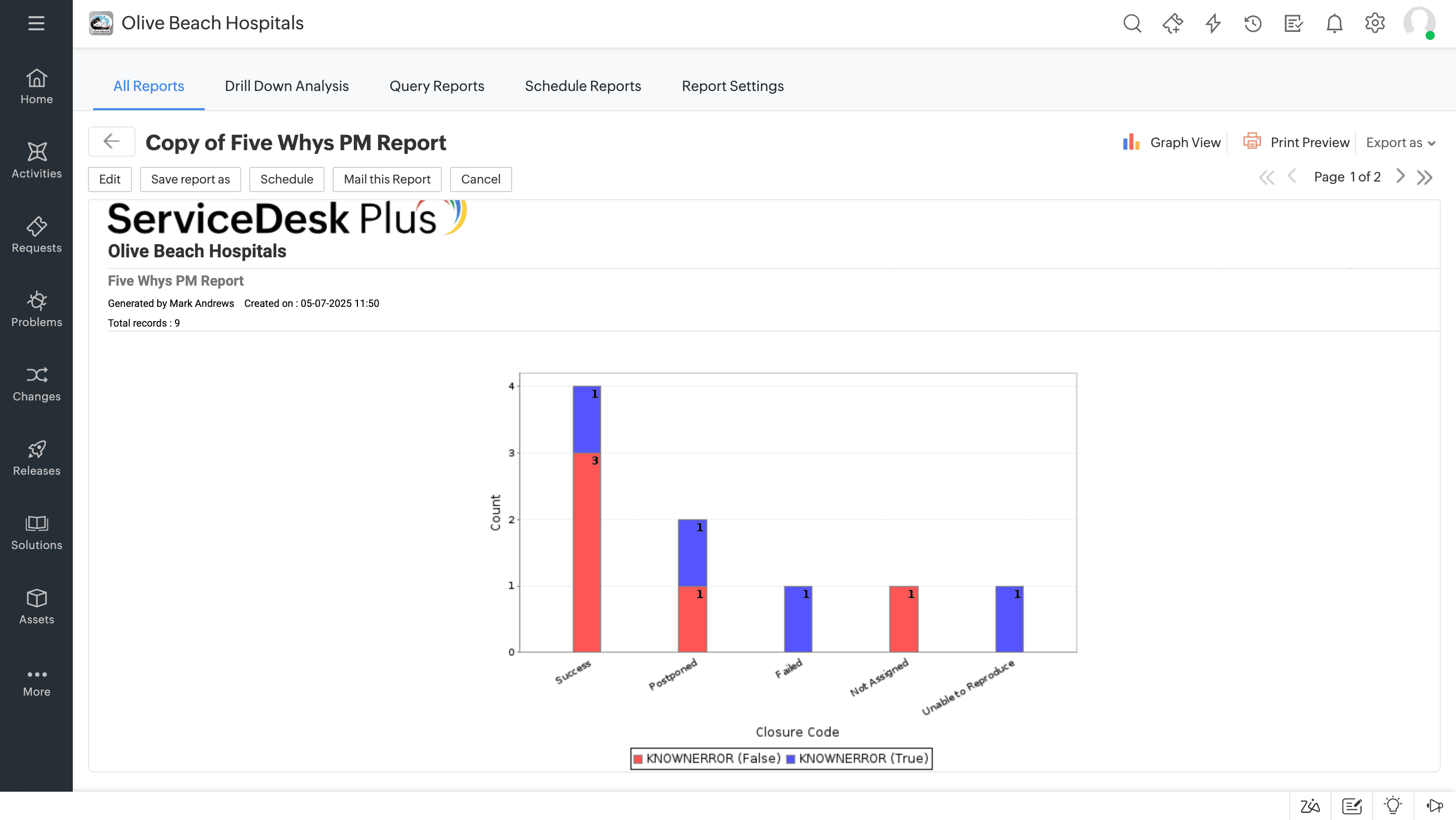 Problem management reports