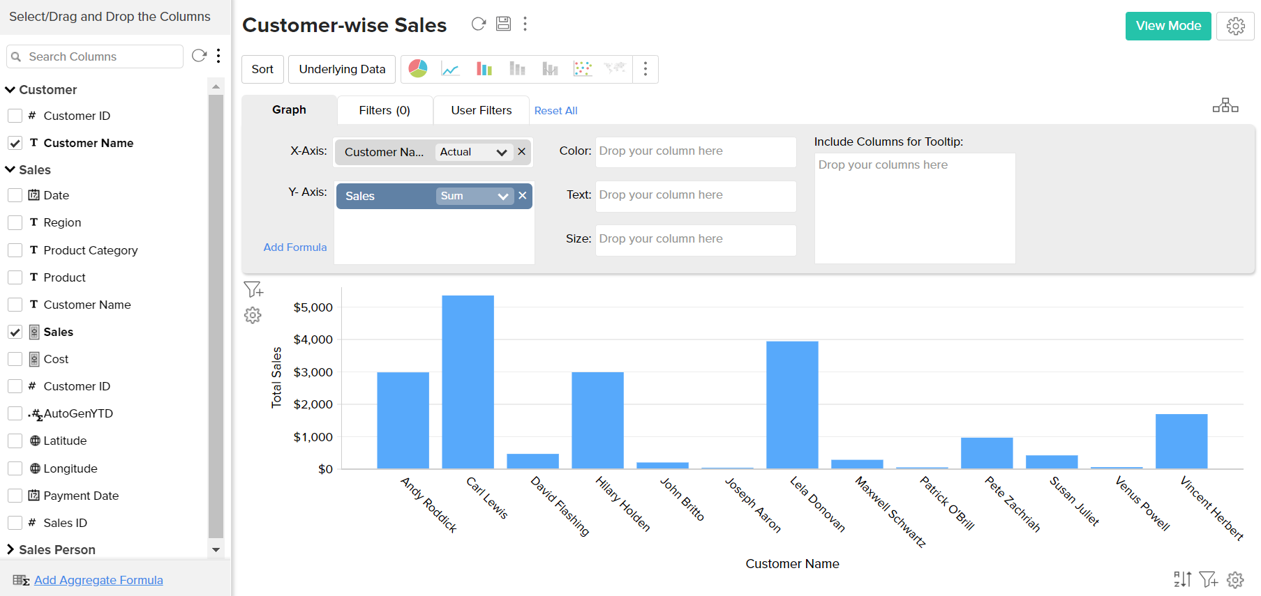Department-wise employee count pivot table