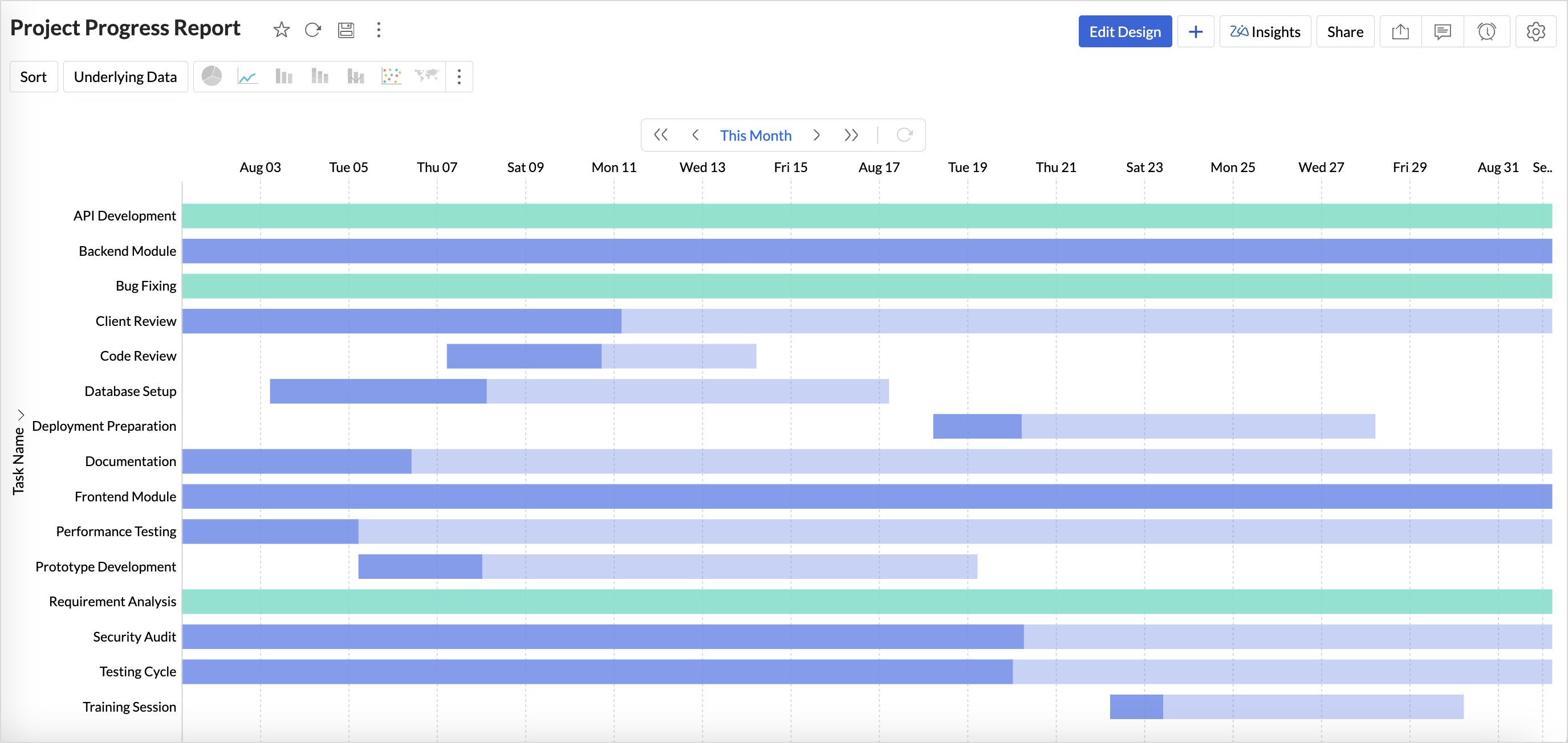 Gantt Chart