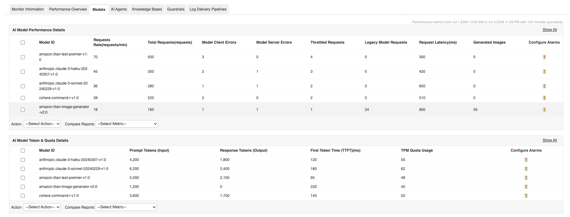 Amazon Bedrock invocation latency, token consumption, and image generation metrics in Applications Manager