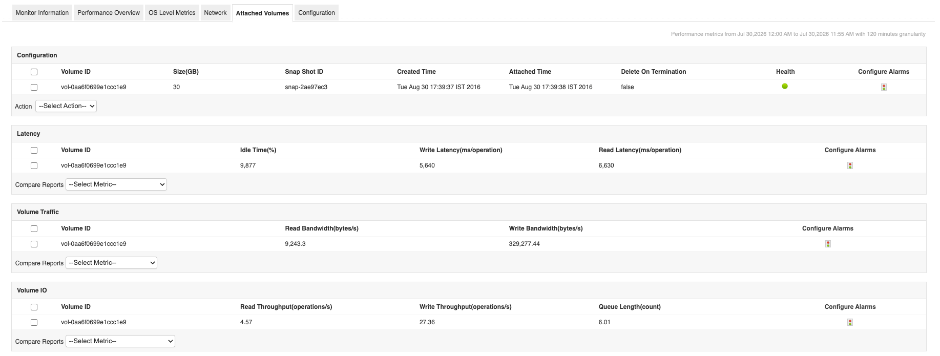 Amazon Elastic Compute Cloud (EC2) monitoring - ManageEngine Applications Manager