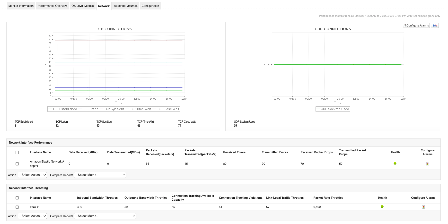Amazon EC2 Monitoring - ManageEngine Applications Manager