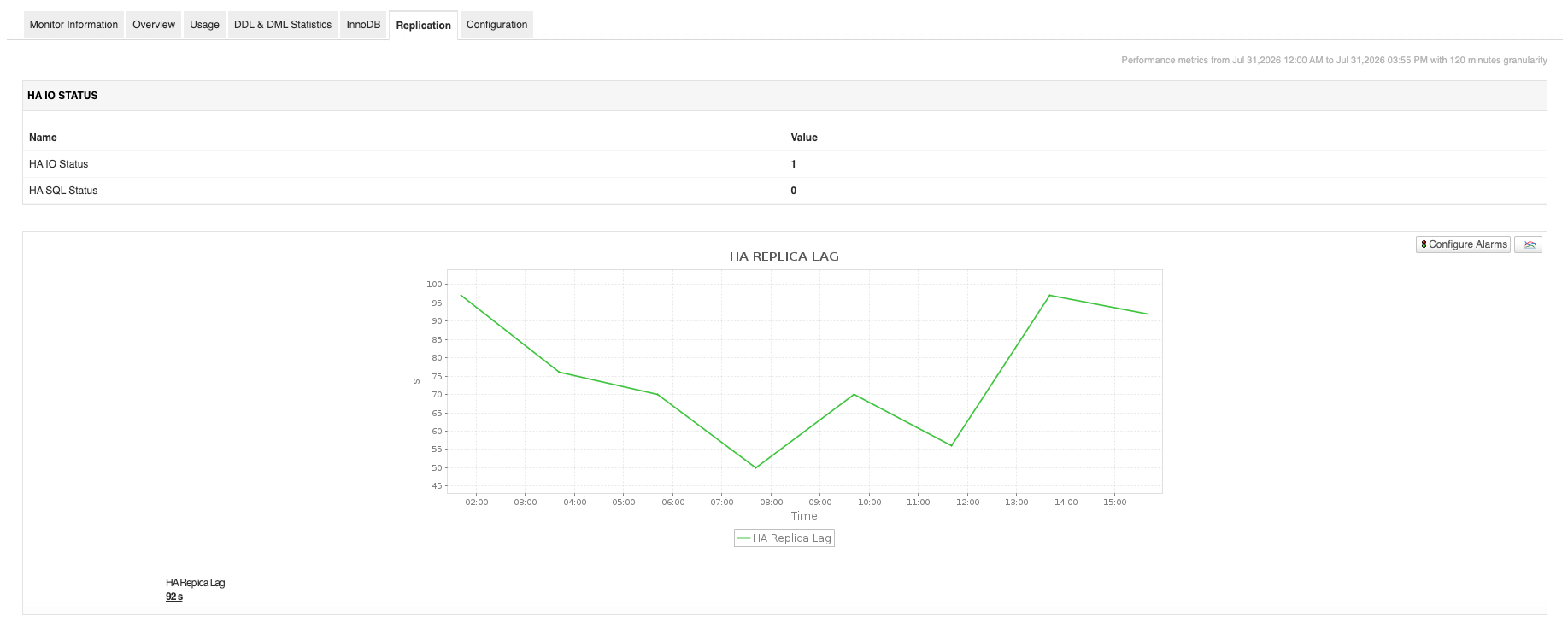 Replication Performance statistics of Azure Database for MySQL server