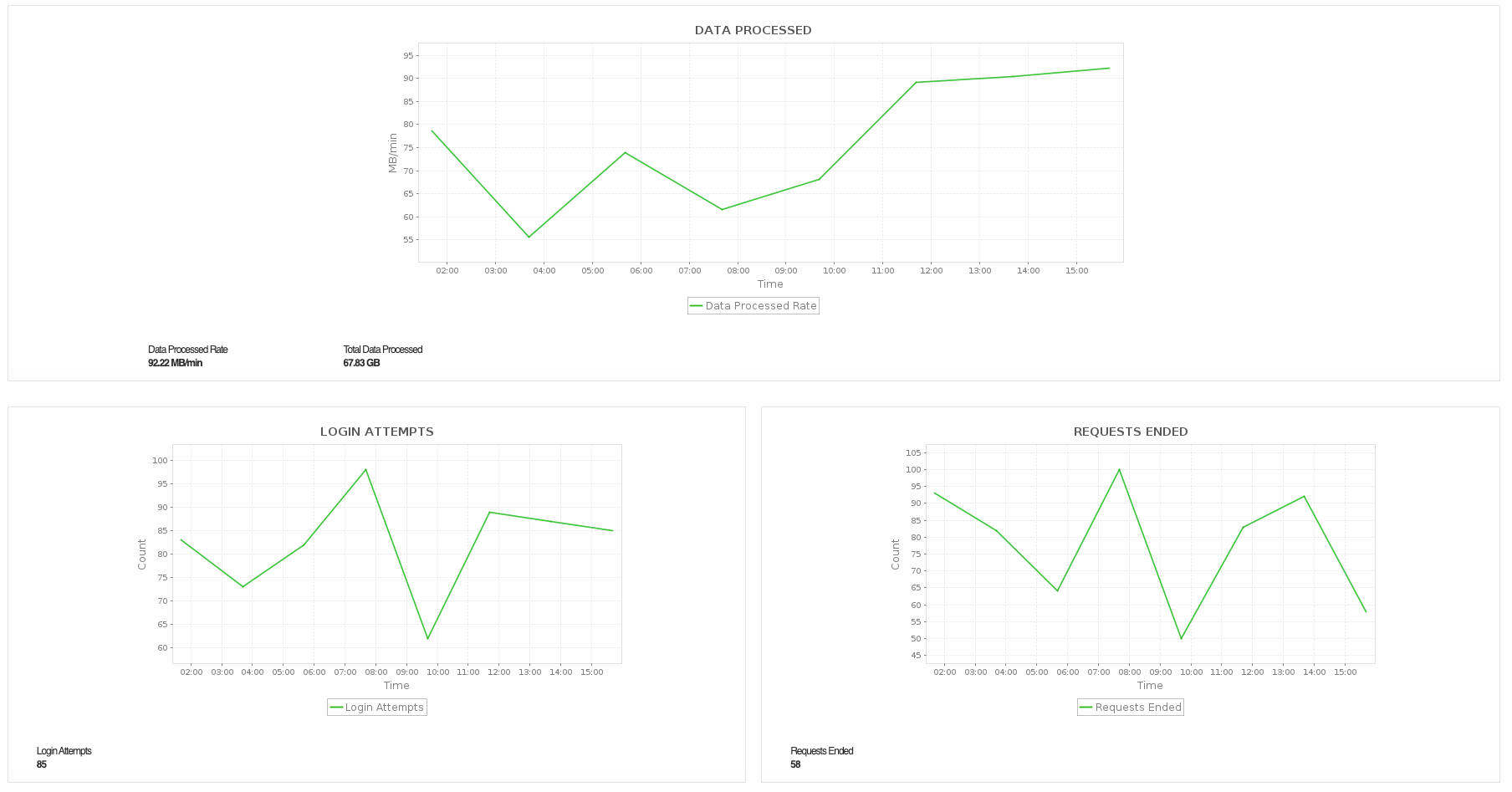 Azure Synapse Analytics Performance Metrics - ManageEngine Applications Manager