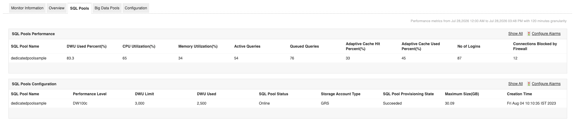 Azure Synapse Analytics Monitoring Dashboard - ManageEngine Applications Manager