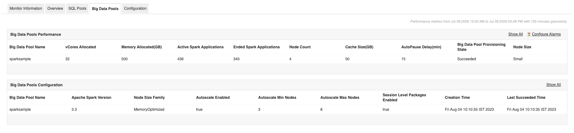 Azure Synapse Analytics Monitoring Dashboard - ManageEngine Applications Manager