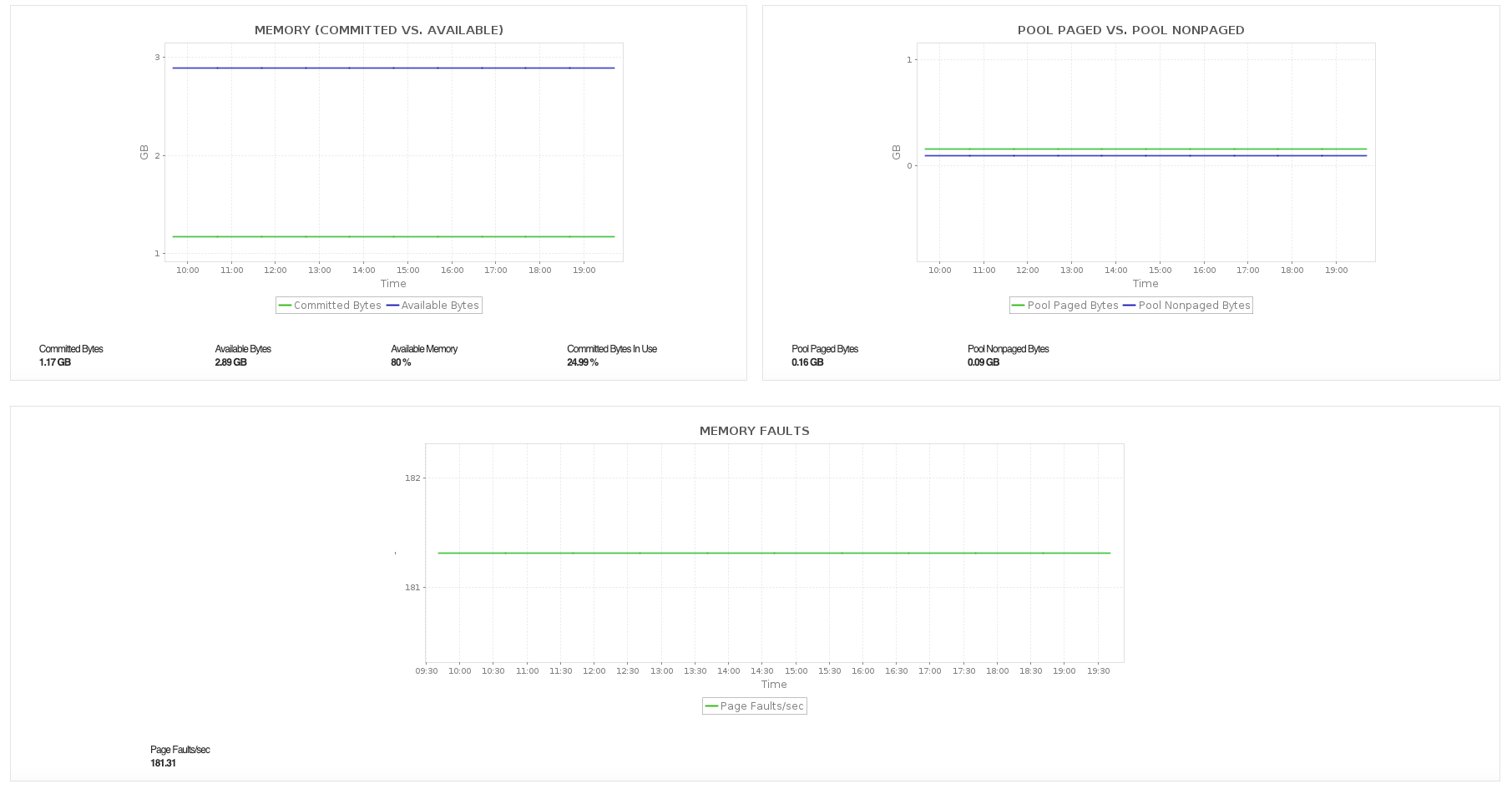 Azure VM memory Monitoring - ManageEngine Applications Manager