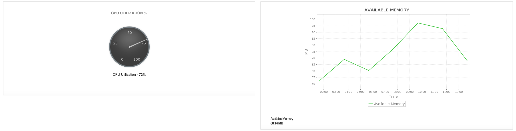 Applications Manager Azure VMSS monitoring dashboard with performance overview