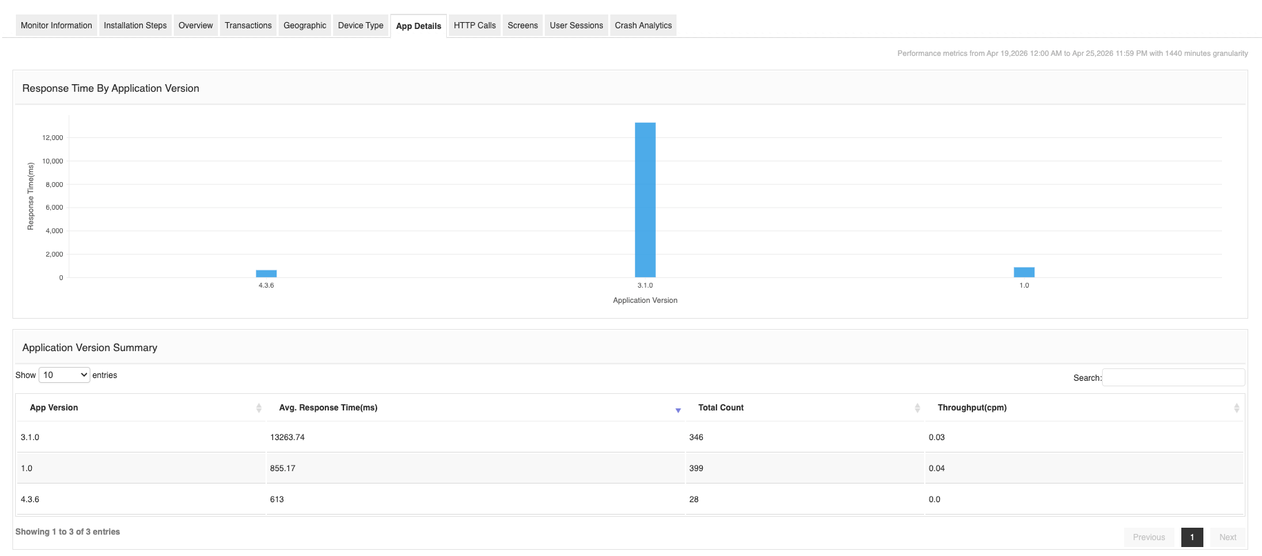 Mobile App Performance Monitoring - ManageEngine Applications Manager