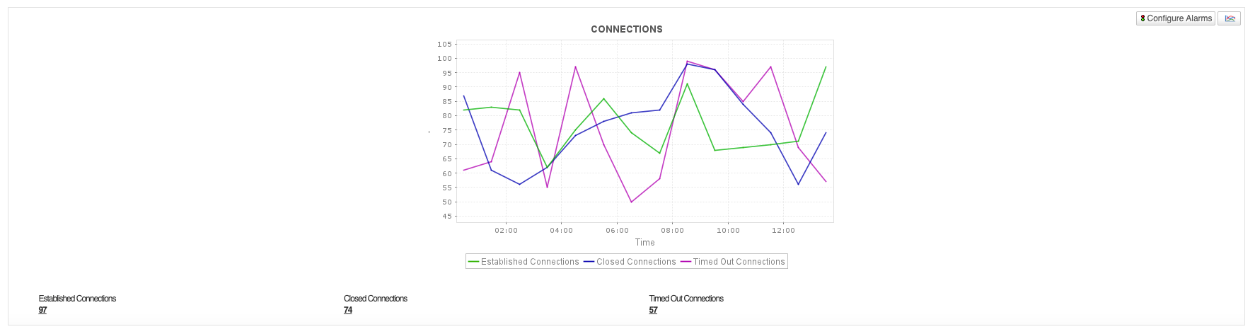 Oracle Cloud NAT Gateway Monitor - ManageEngine Applications Manager