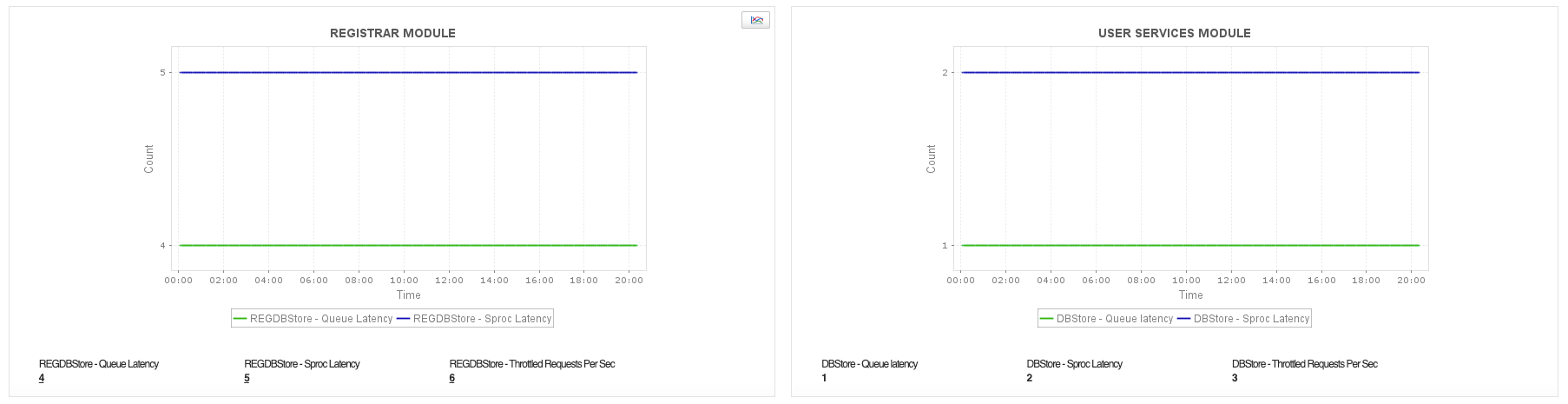 Skype for Business Monitoring - ManageEngine Applications Manager