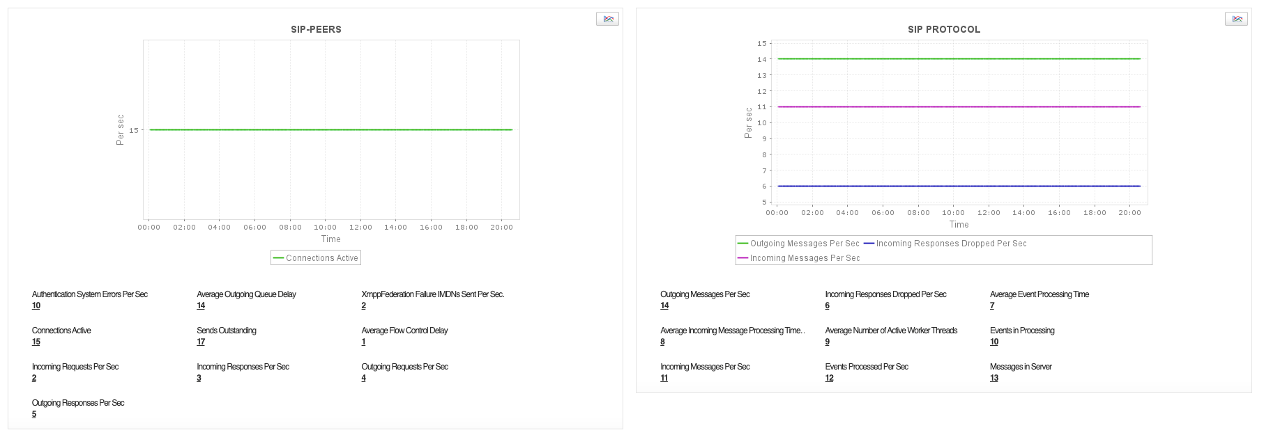 Skype for Business Monitoring Tool - ManageEngine Applications Manager