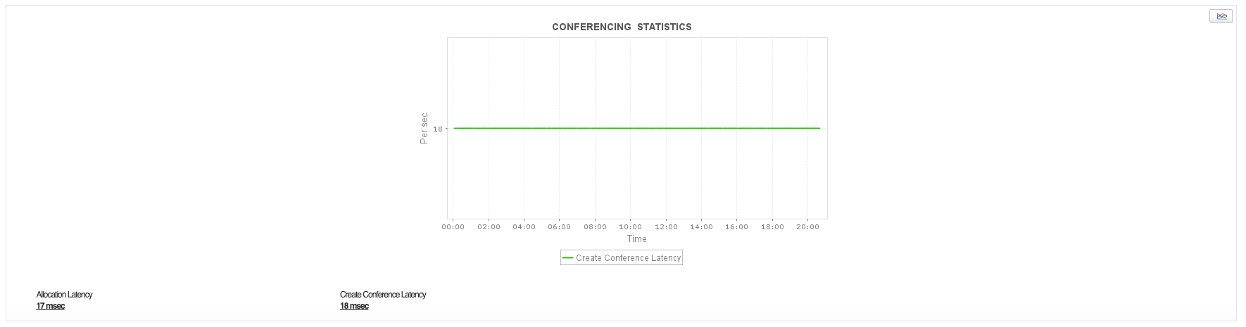 Skype for Business Conferencing Server Monitoring ManageEngine Applications Manager Skype for Business Conferencing Server