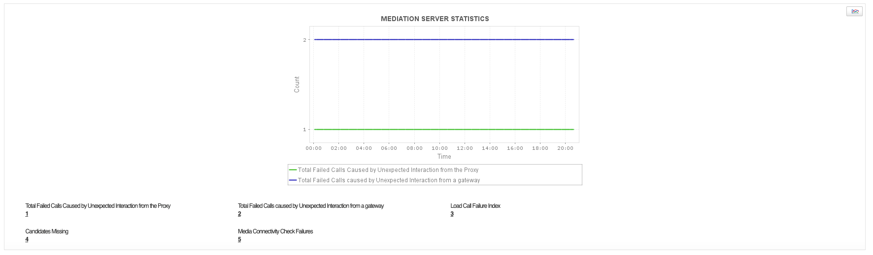 Skype for Business Conferencing Server Monitoring ManageEngine Applications Manager Skype for Business Conferencing Server