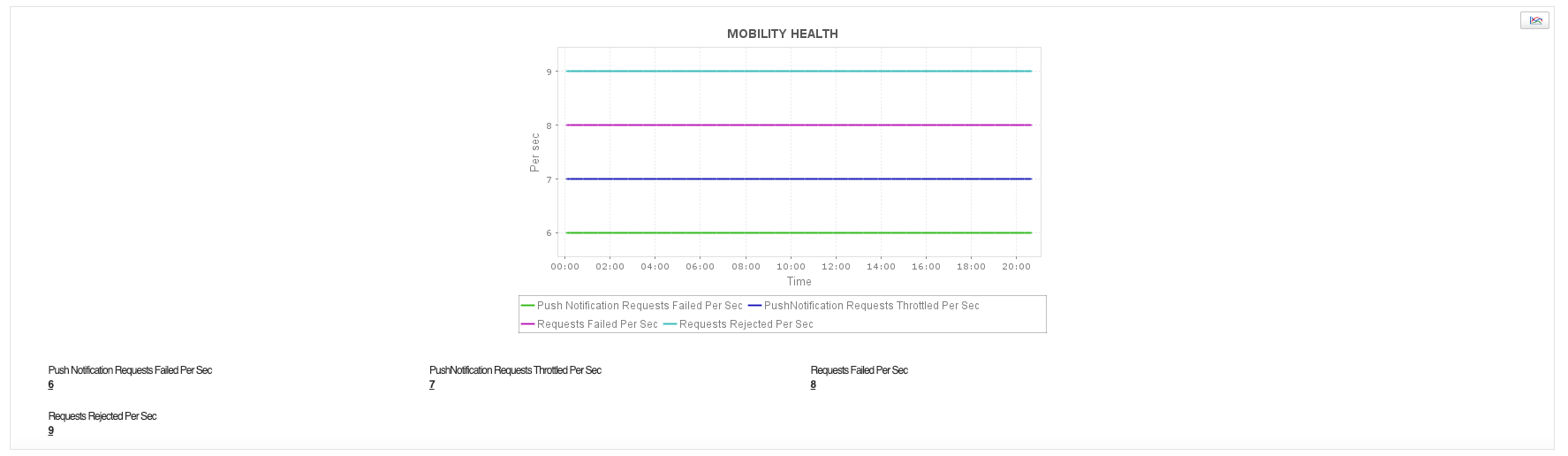 Skype for Business Mobility Service Monitoring Skype for Business Mobility Service Monitoring