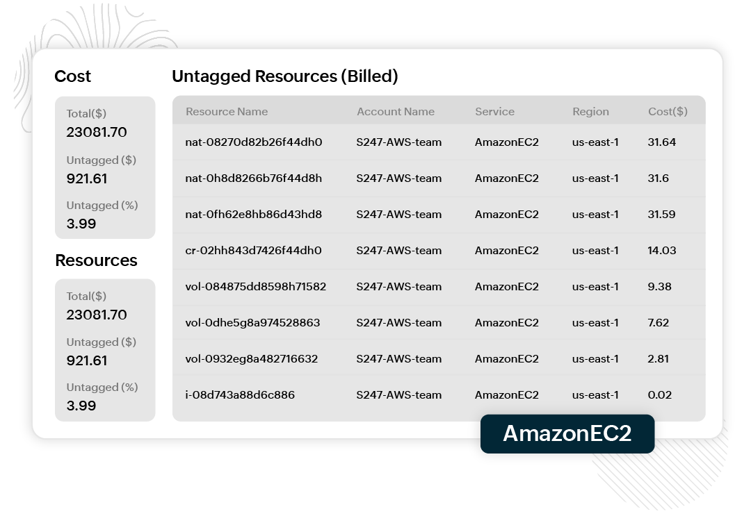 Cloud governance control