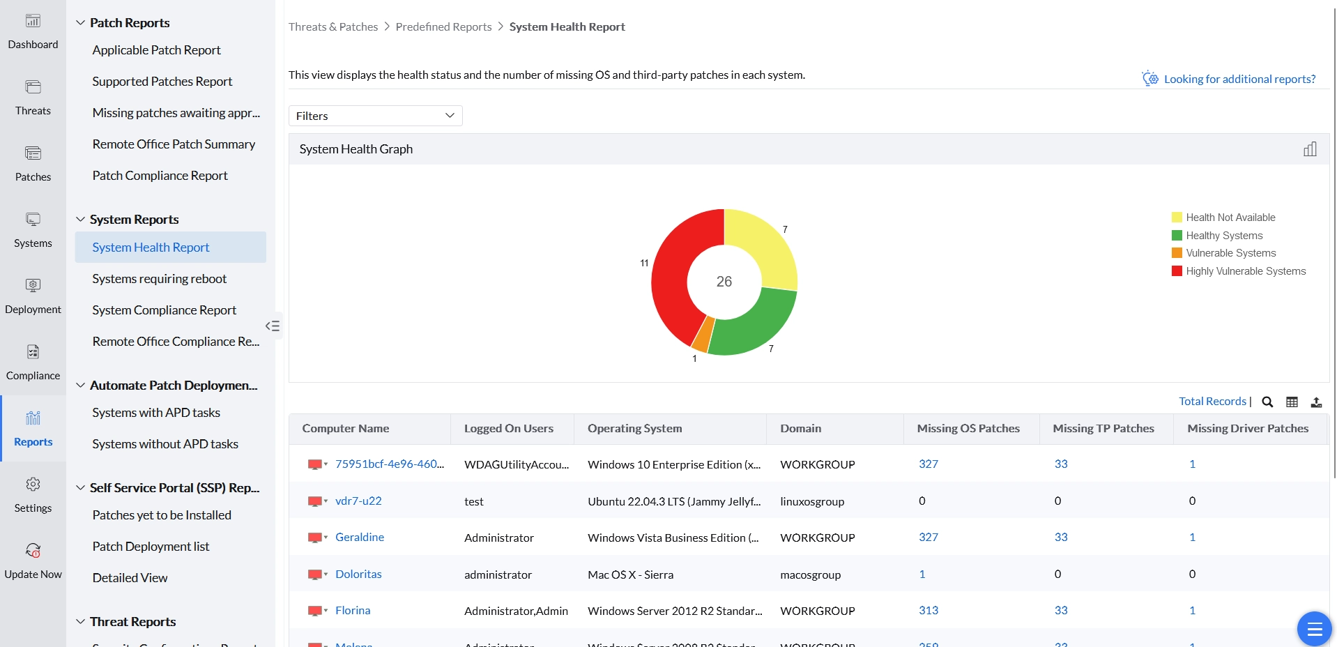 System Health Report System Health Report showing health status and missing OS and third-party patch counts per system