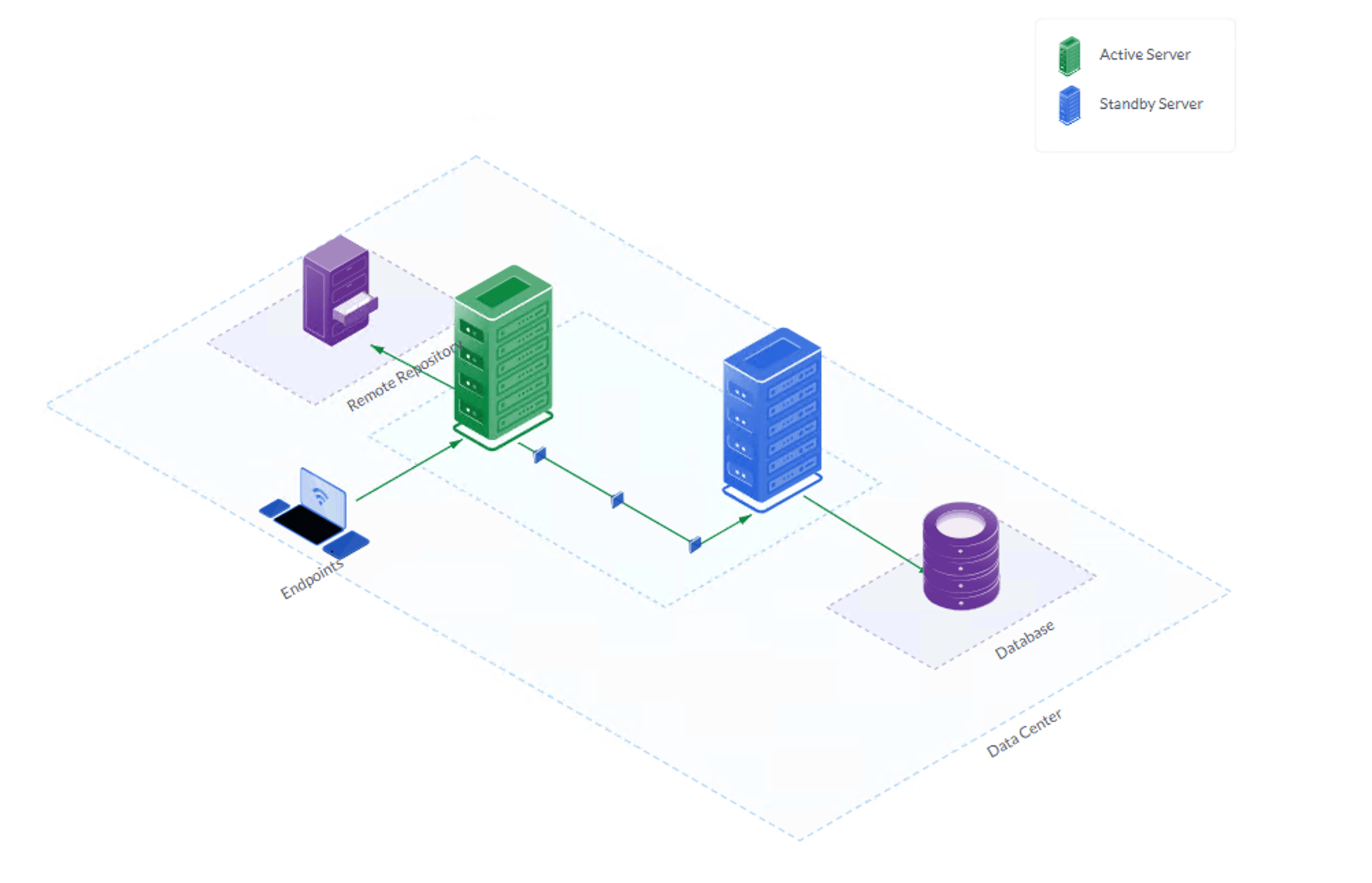 HA 2Node Same Site HA 2Node Same Site