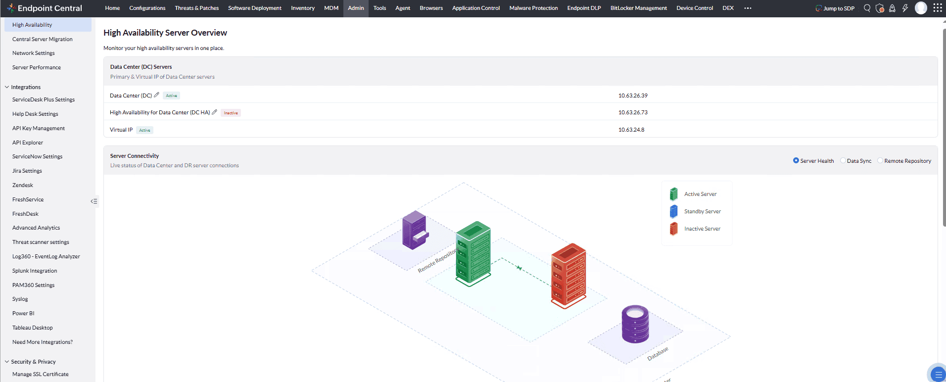 HA Server Overview — Server Health with connectivity diagram