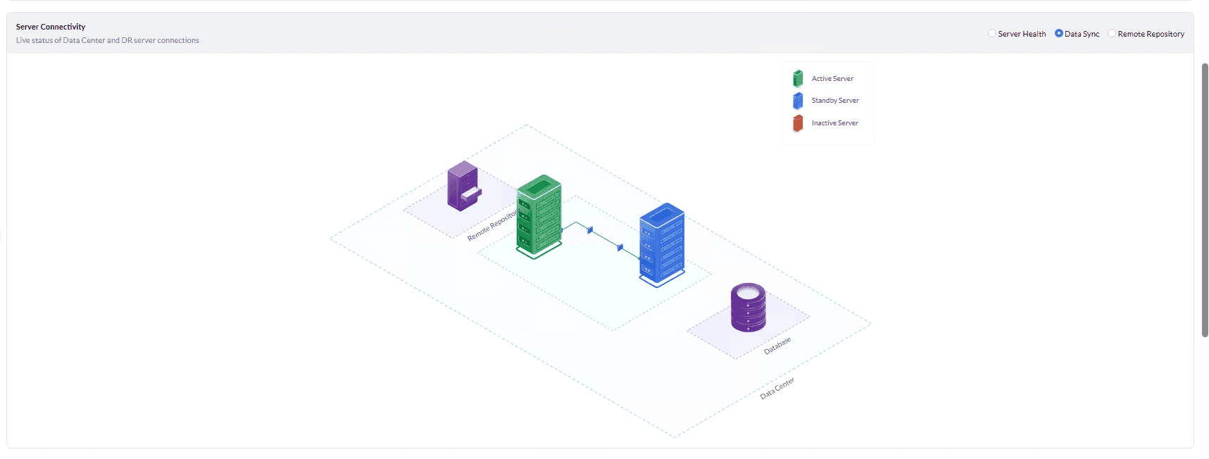 Server Connectivity — Data Sync view