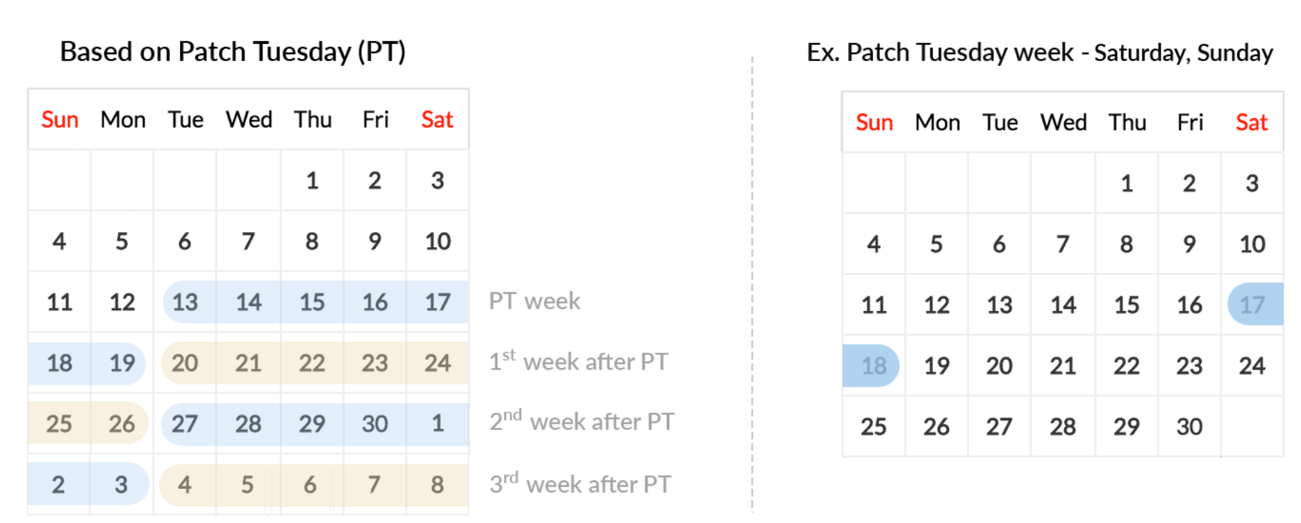 pt split