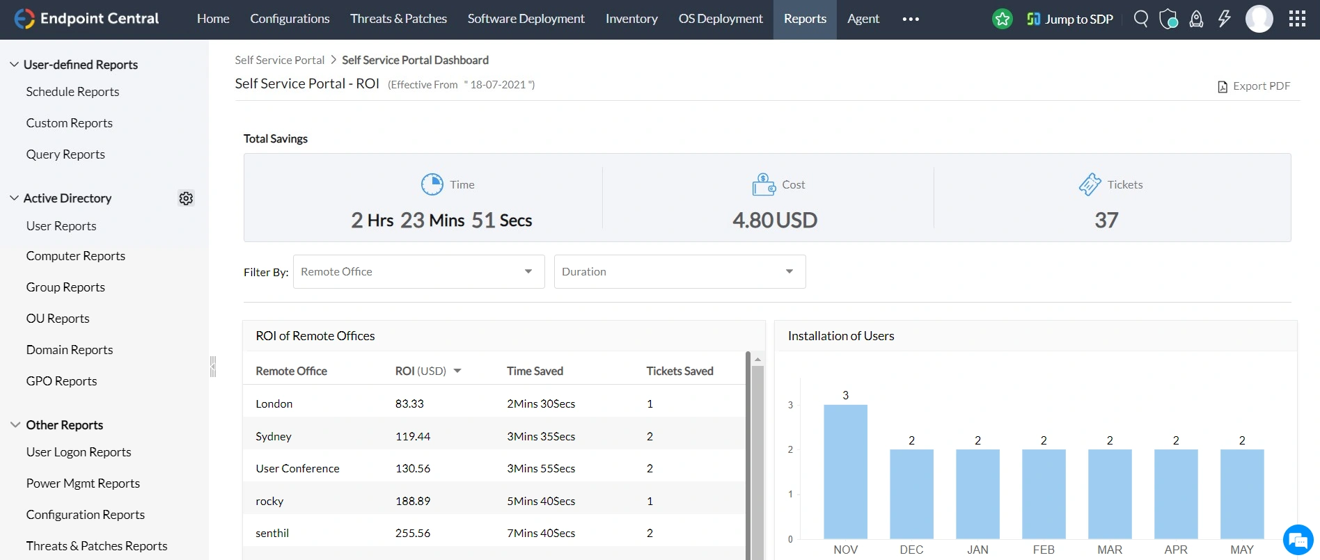 software-deployment Self service portal dashboard